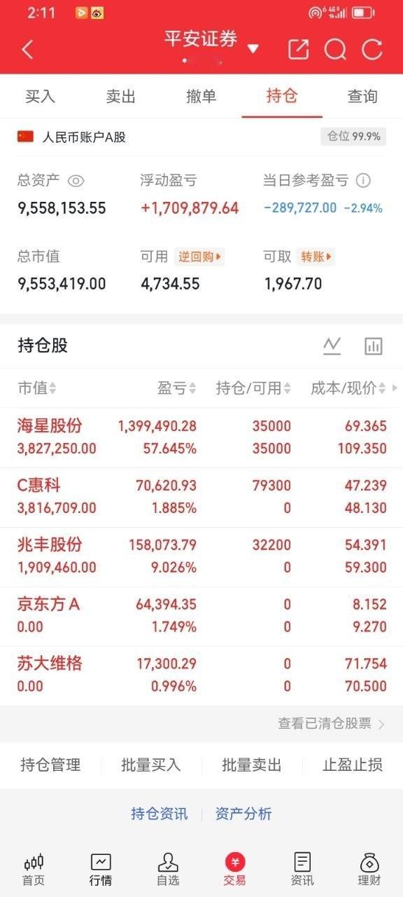A股:上午探到4043后拉升,种种迹象表明,下午或迎来更大调整行情先拆解上午深V