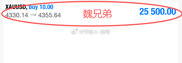 神单神单，对手盘速度过来看看实力！黄金4330多，抵达4360，斩获300点！！
