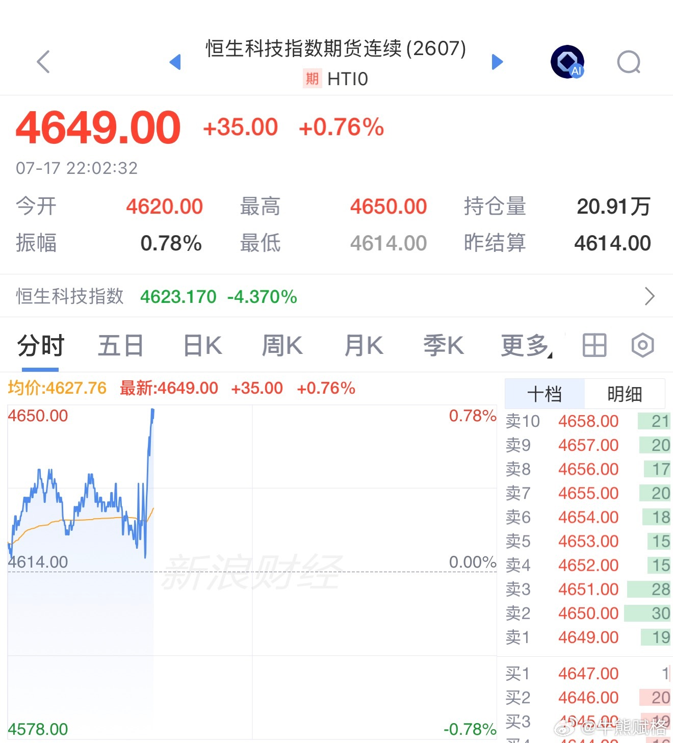基金恒生科技