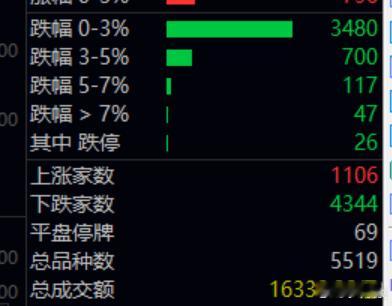 3 有没有发现提现后，亏钱效应就来了； 