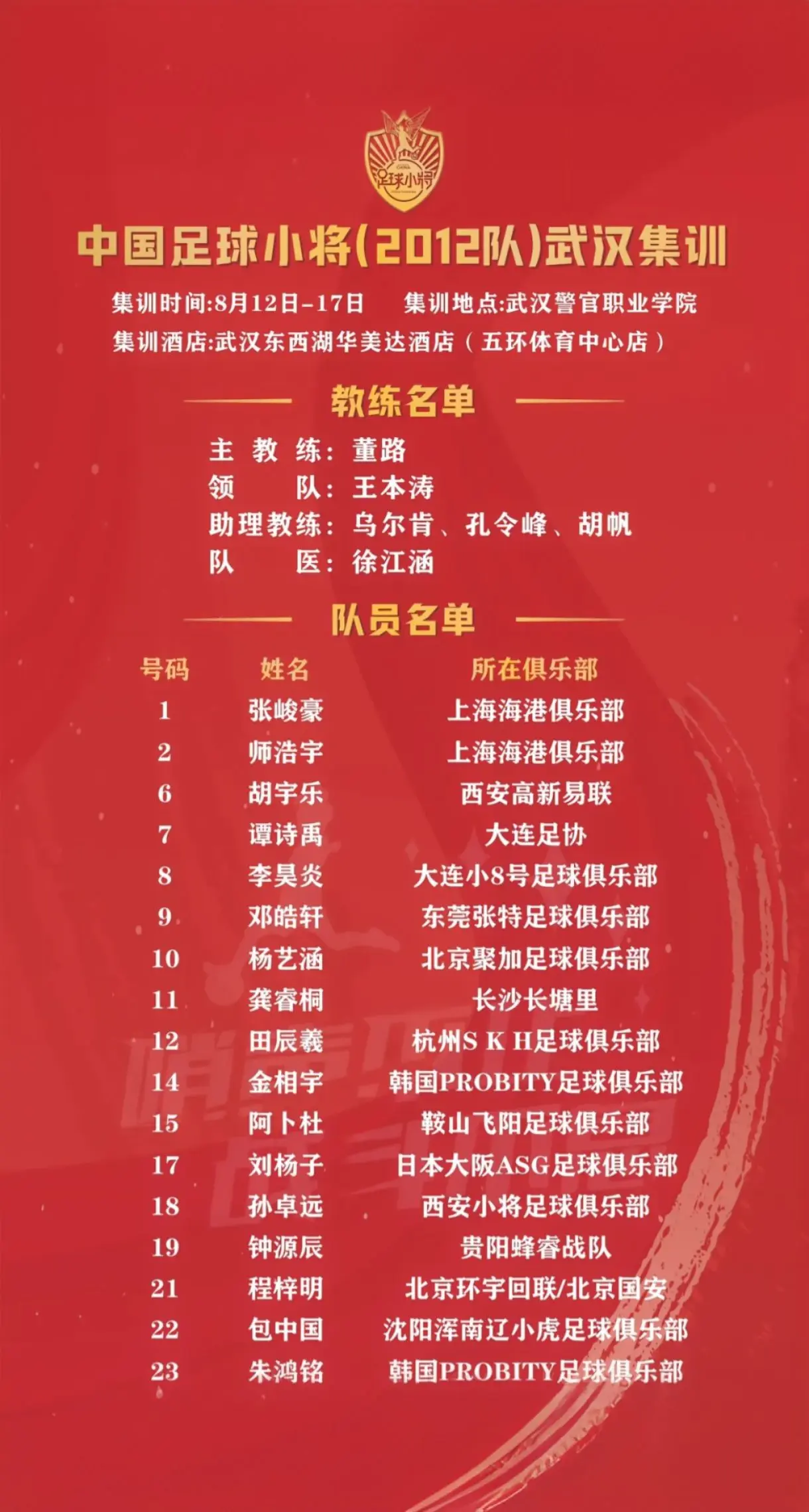 U12 武汉集训既出访日本名单！