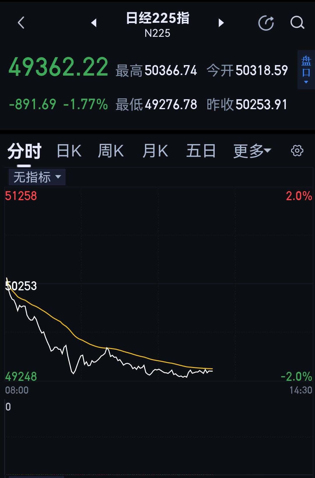 日本国债又崩了