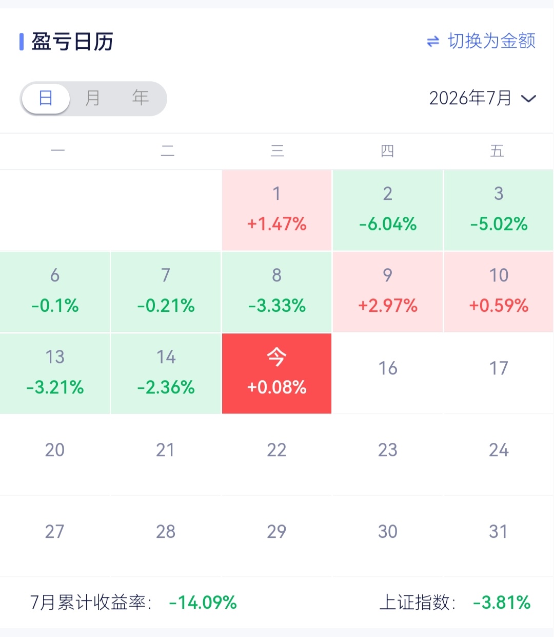 这个破败的七月，没回本之前我是不会给A公子任何好脸色的
