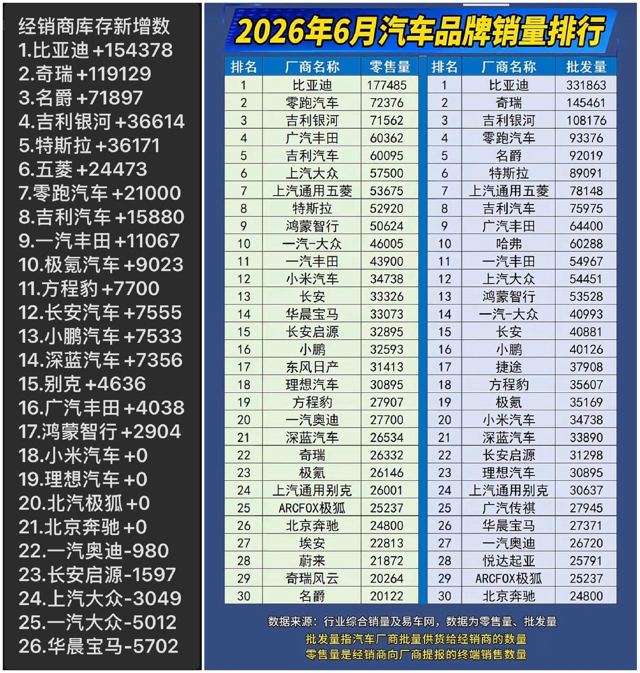 车企半年大考，有的在压库，有的在降库存！汽车销量 汽车 汽车人共创计划 抖音汽车