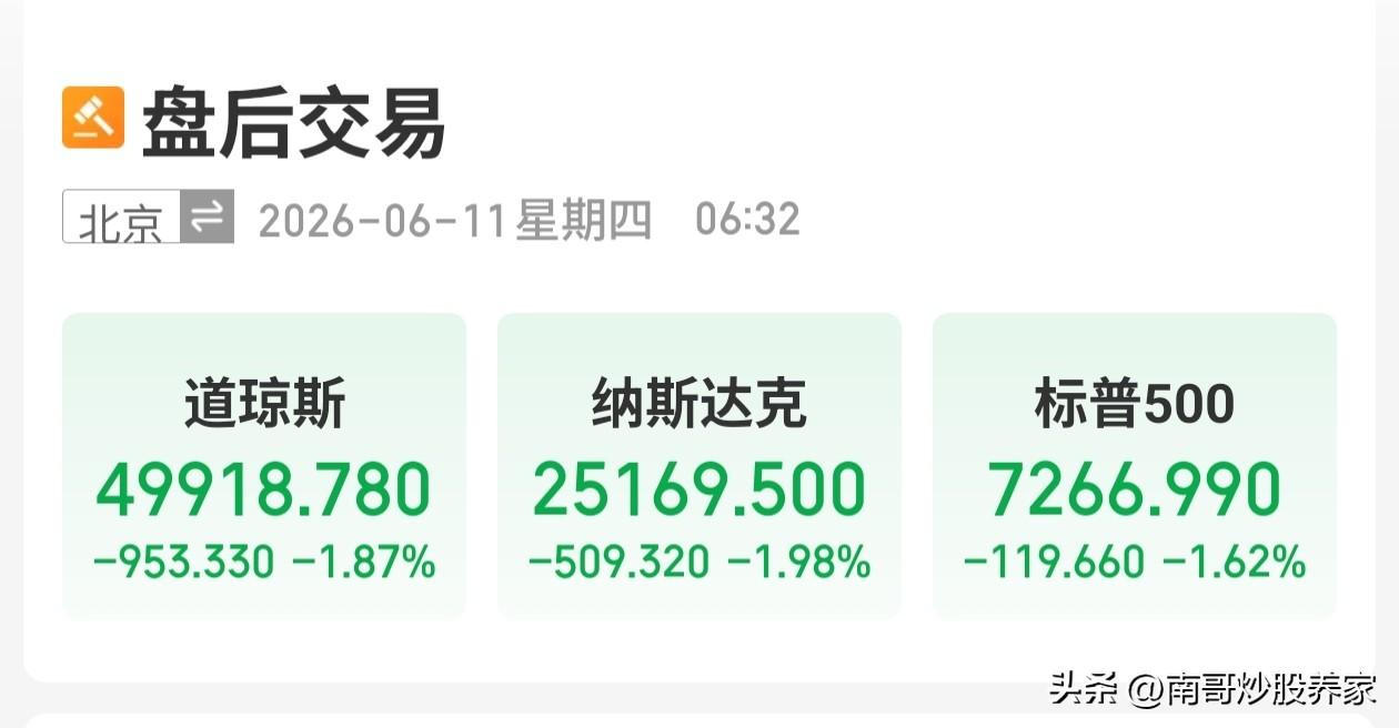 全球正在为美国的利益买单
昨天晚上，美股继续呈现深度调整，尤其是大型科技股多数暴
