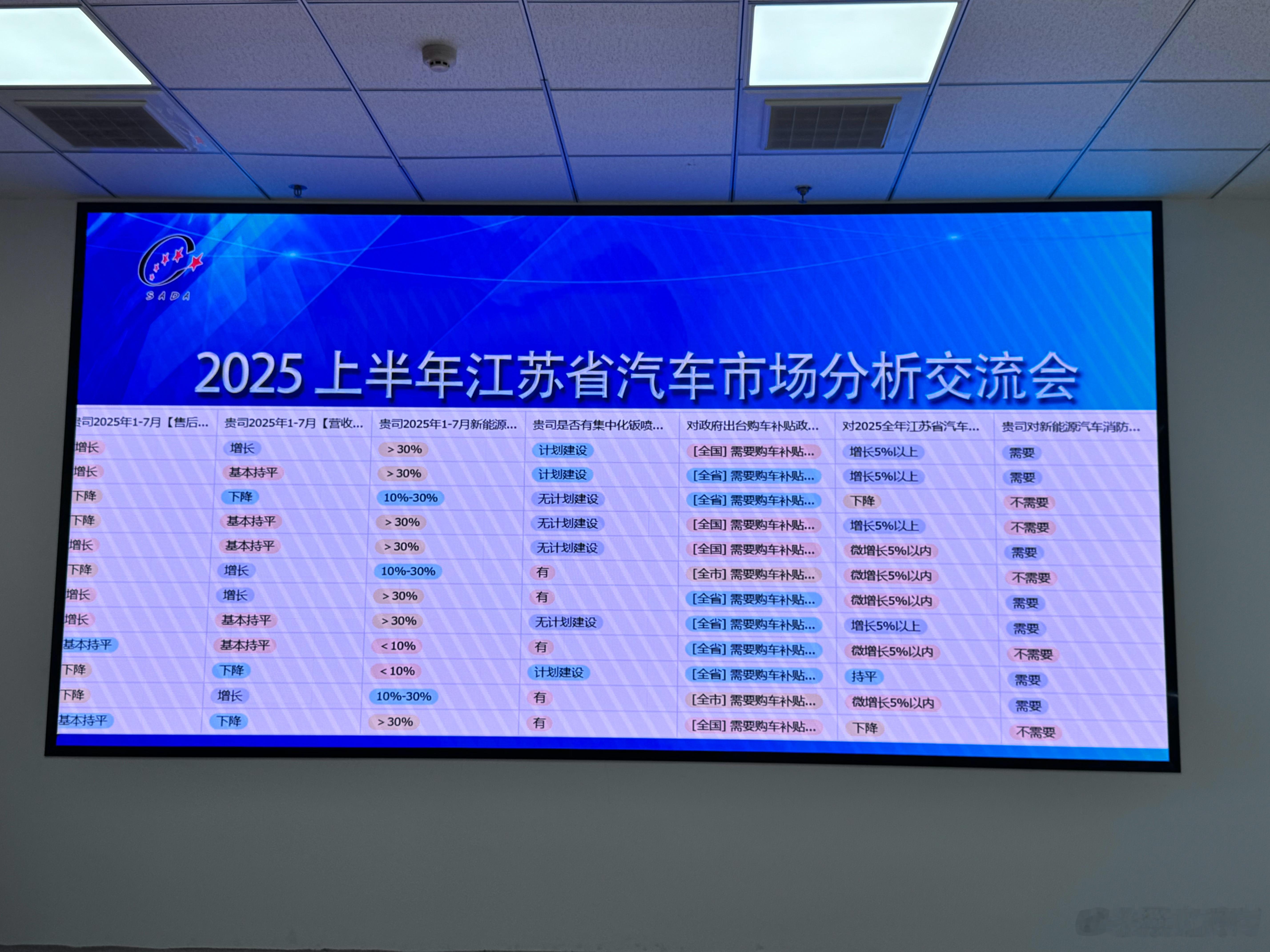 7月，乘用车销售187万辆，环比下滑13.8%，同比增长2.1%。7月新能源车销