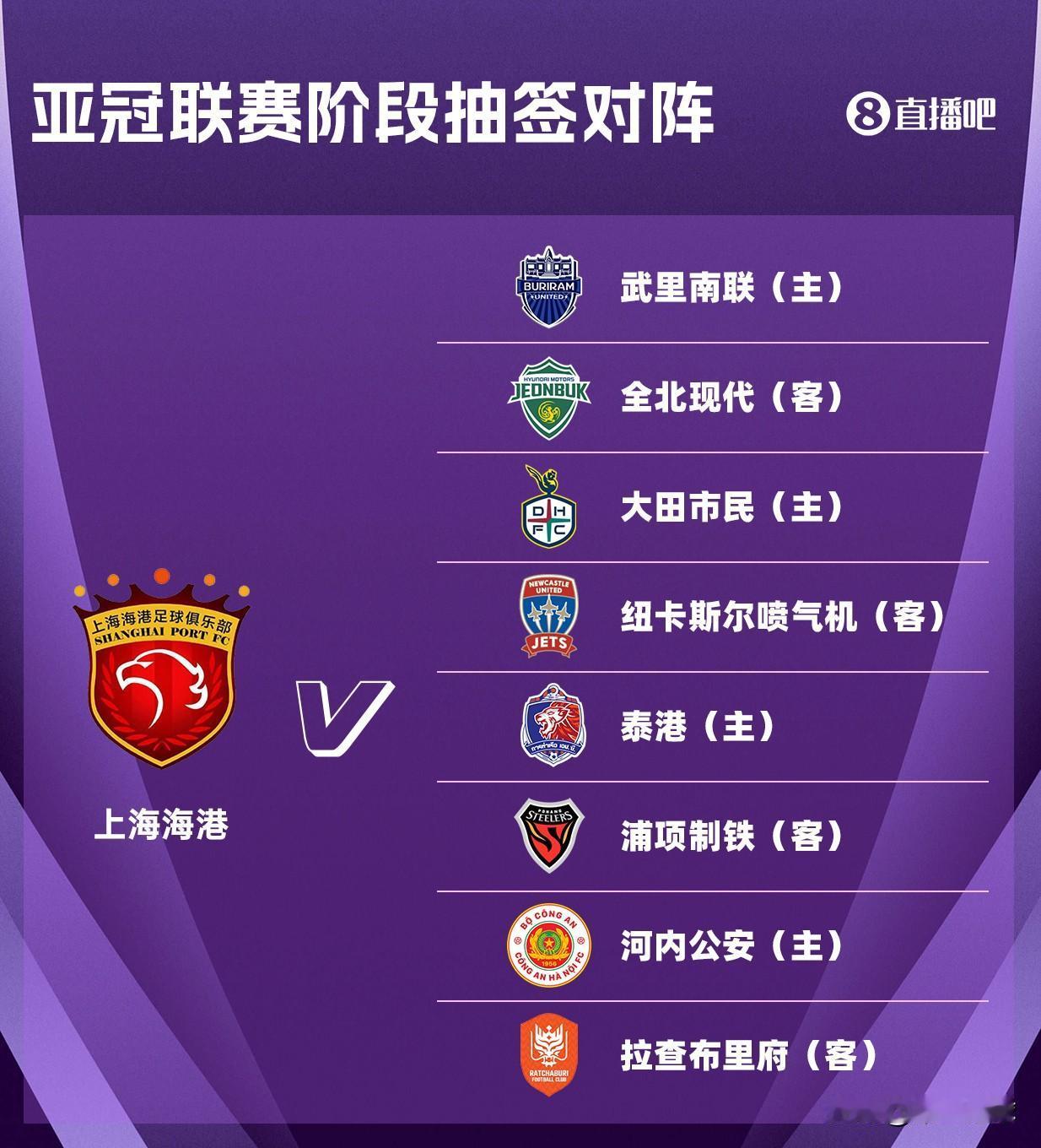 亚足联什么都学欧足联，但有些方面是邯郸学步。比如亚冠学欧冠，小组赛搞瑞士轮赛制，