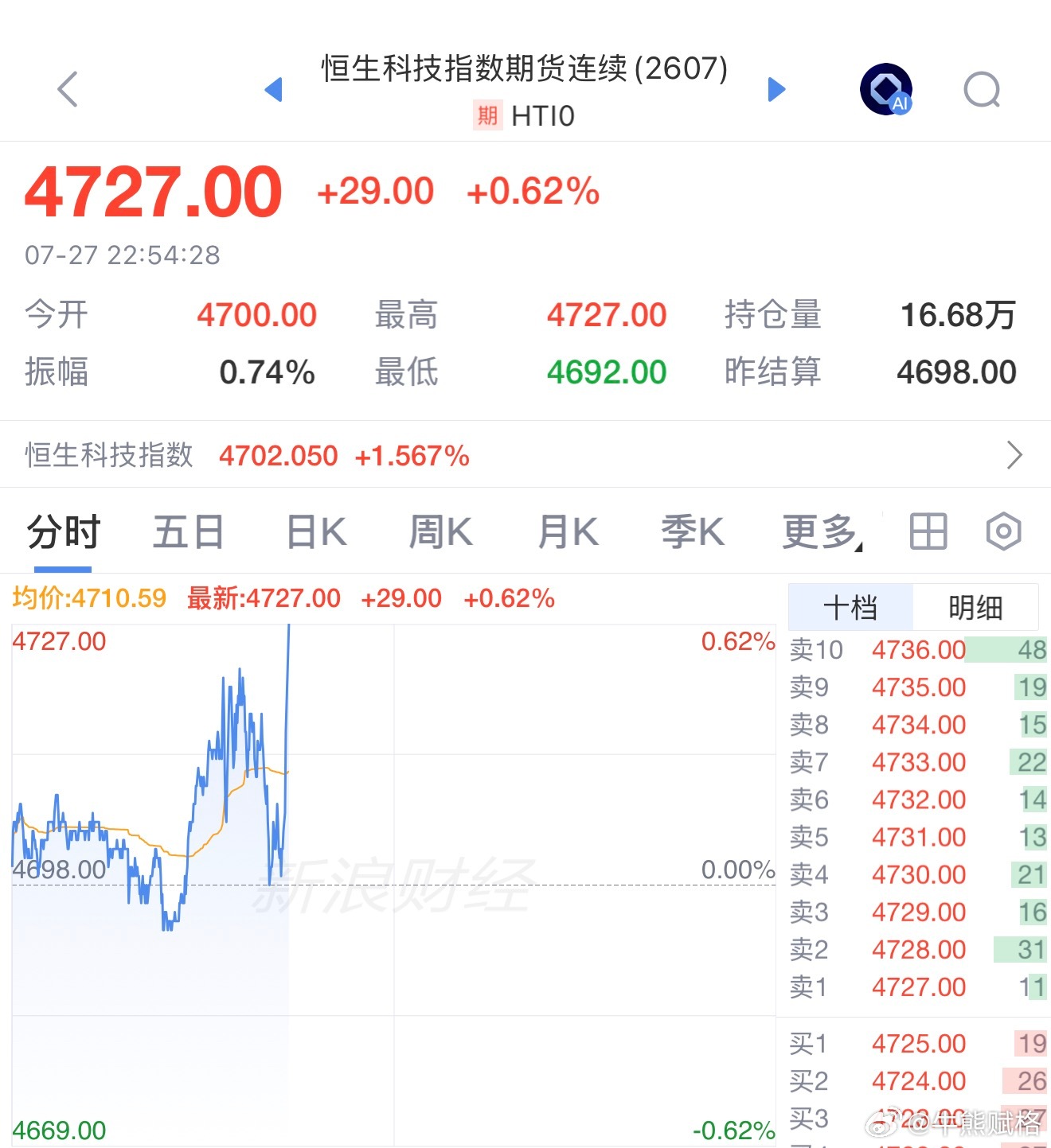 港股恒生科技