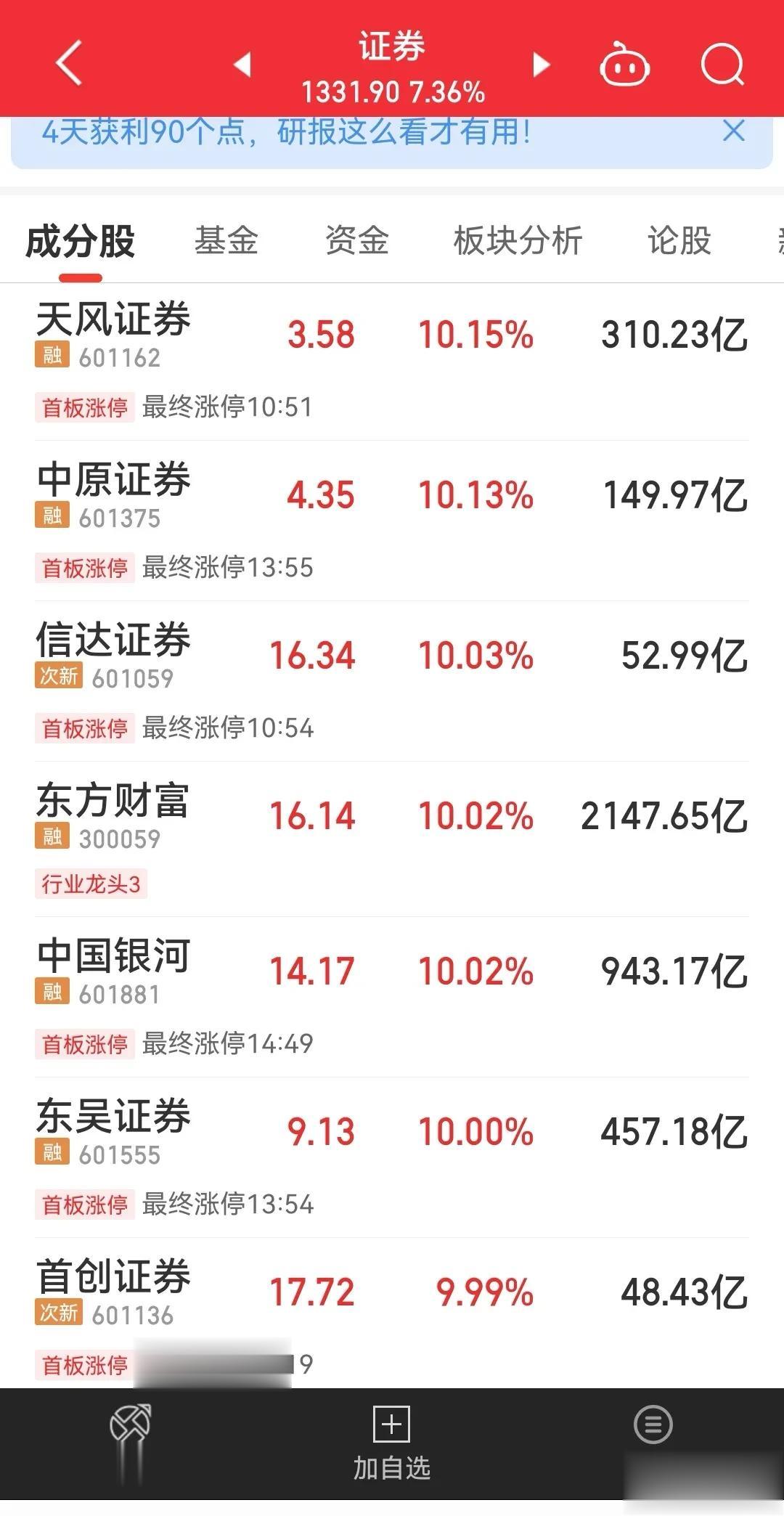 今天A股涨疯了，尤其是证券，涨停数达到12只，就连证券ETF涨幅都达到接近9个点