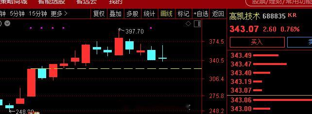 【芯片】历史新高公司占比中芯片位列第三，国联民生证券表示，AI需求大增叠加替代加