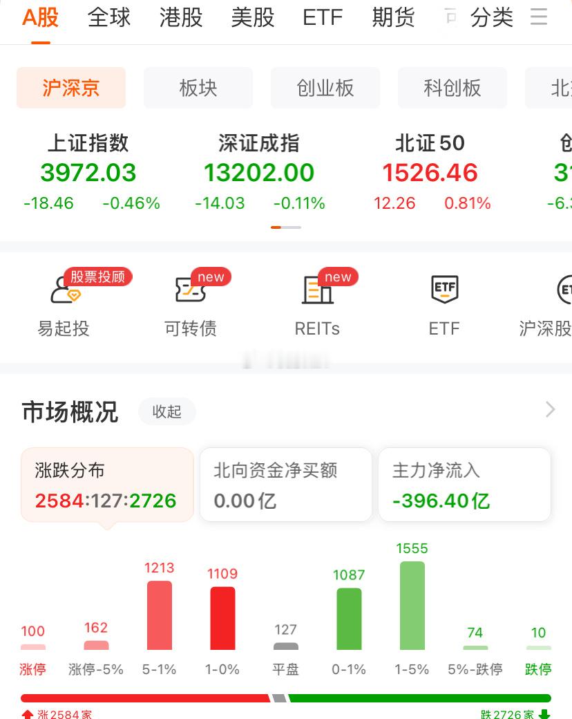 A 股迎两大利好，锂电池与军工板块爆发式上涨今日 A 股呈现指数调整、板块分化的