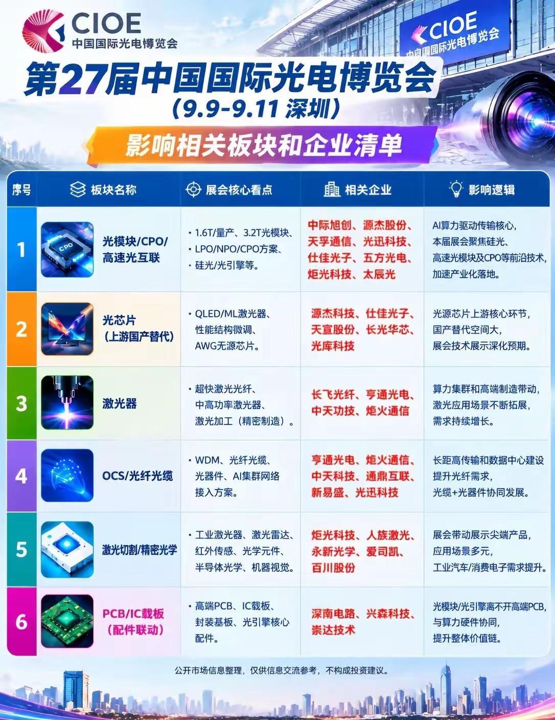 第 27 届中国国际光电博览会。第 27 届中国国际光电博览会（9.9-9.11
