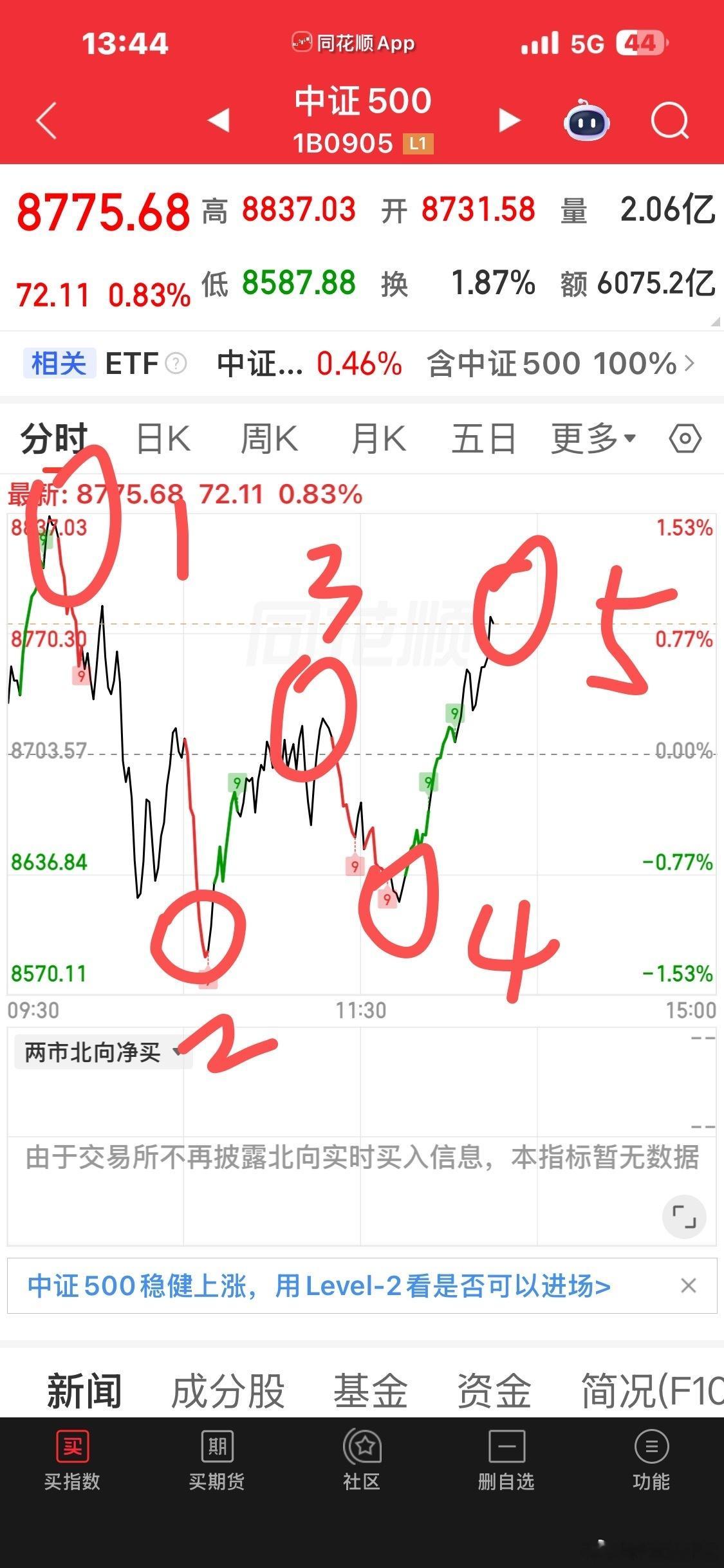程序化交易今天可以差5比单子 