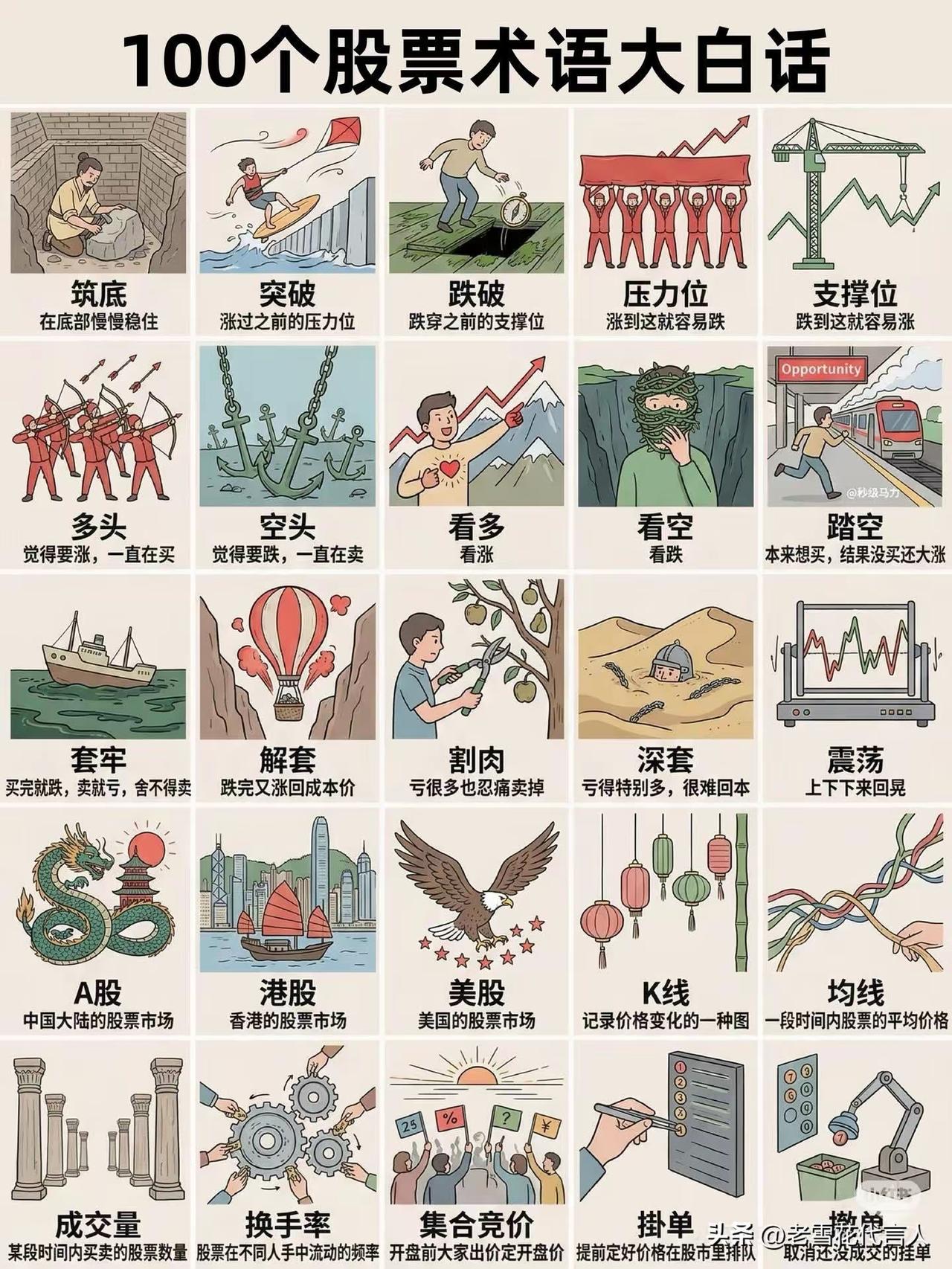  把专业黑话掰碎了说，小白也能轻松跟上市场对话，心里不打鼓。