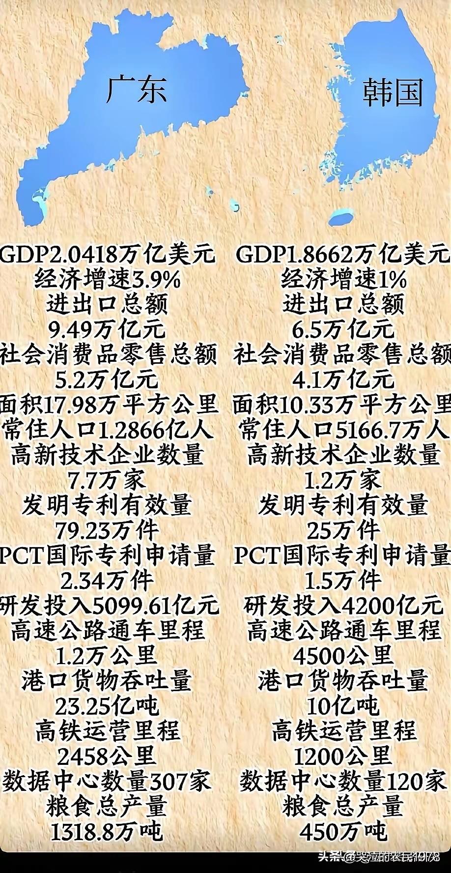 比GDP有什么好比的？要比就比普通人的福利，比如：义务教育谁更便宜，看病哪个地方