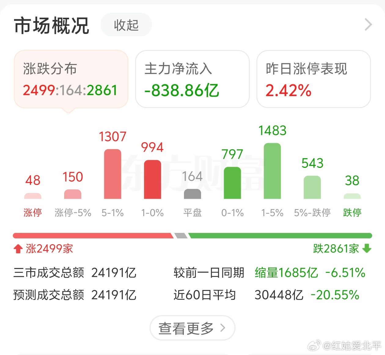 A股不想说什么，希望越大失望越大。 