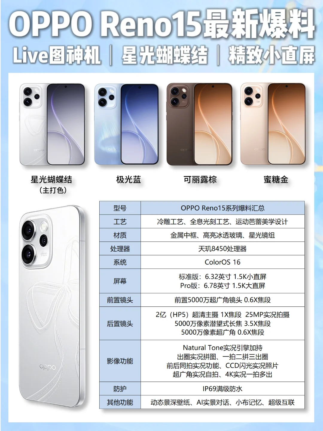 OPPO Reno15 影像爆料｜这次真的超出圈！