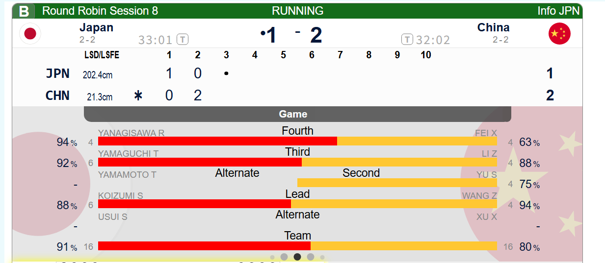 【世锦赛】小费第二局大力打定拿两分，中国2-1日本 