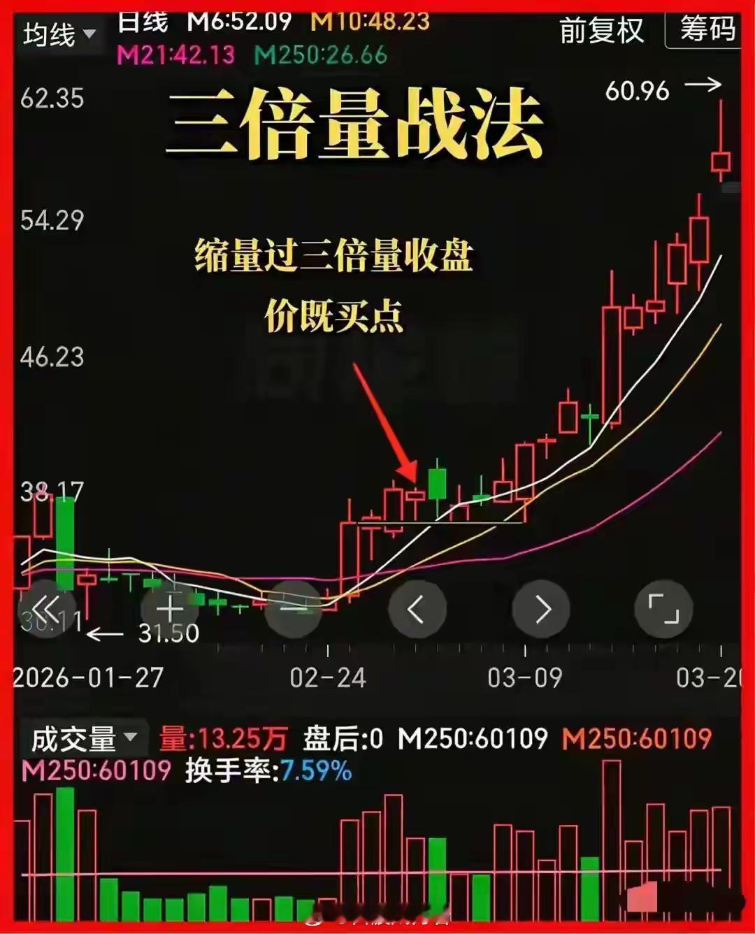 汪涵有多爱吃槟榔主力拉升前的信号：三倍量试盘，“缩量过顶”要拉升吗做股票有一段最