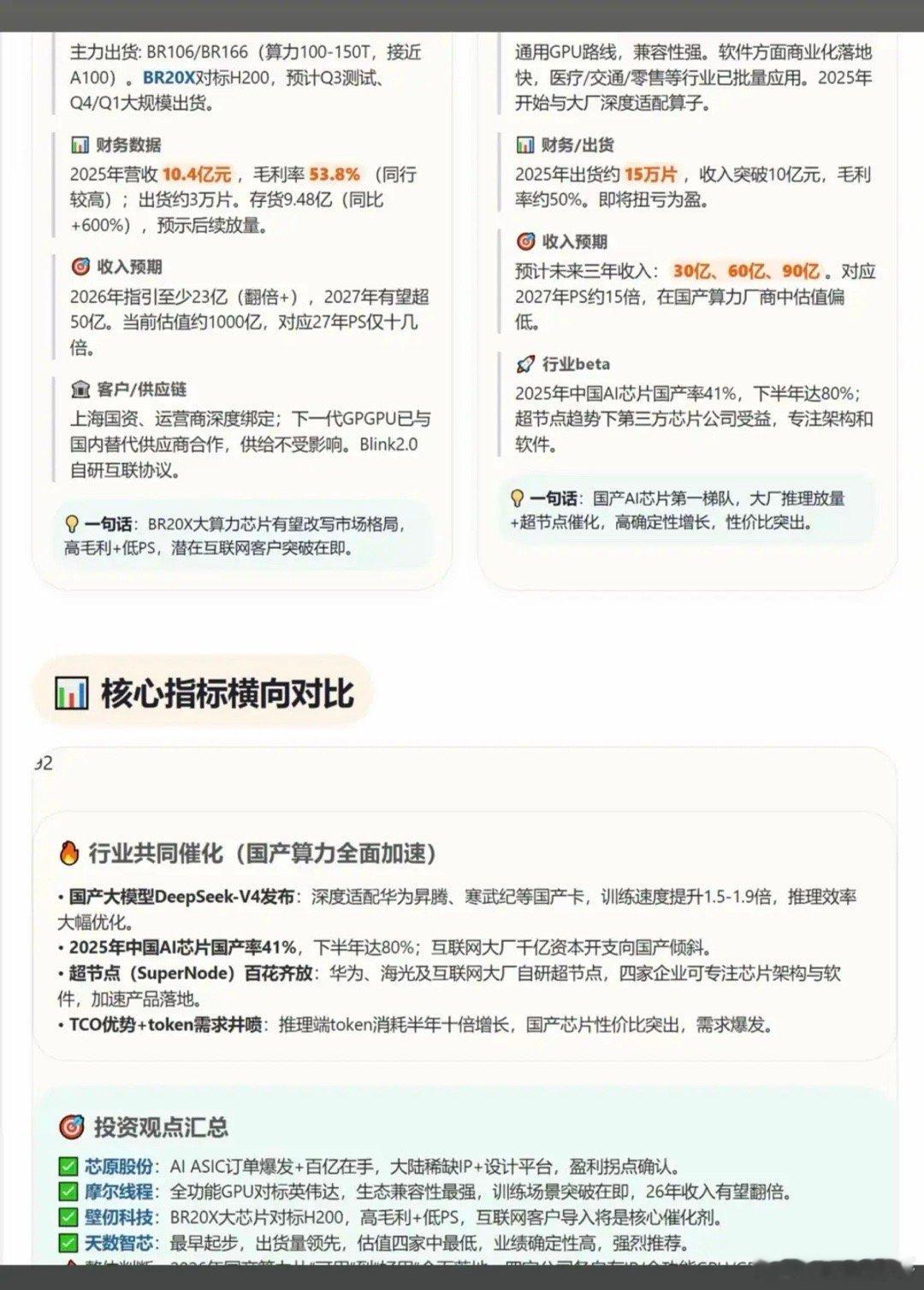 国产算力四强：深度解析对比！芯原股份-摩尔线程-壁立千仞-天数智芯从多维度对比，