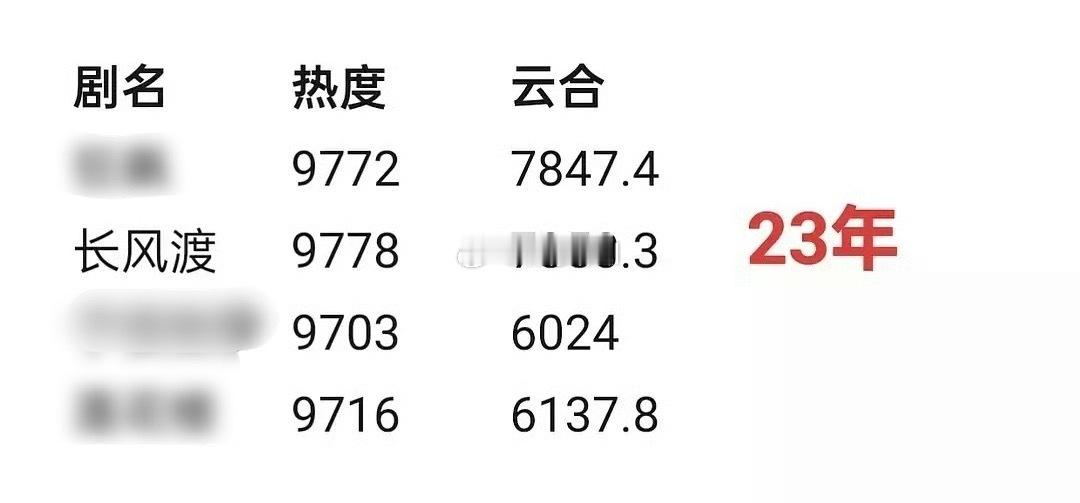 白敬亭好像真的被🥝做局了 ​​​
