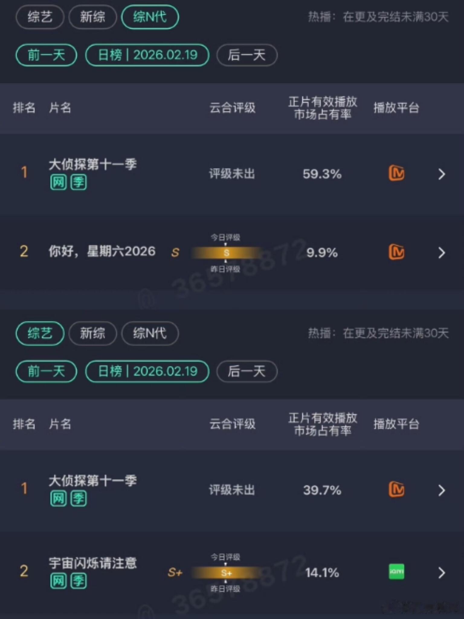 大侦探断层第一，法拉利老了也是法拉利明星大侦探  | 