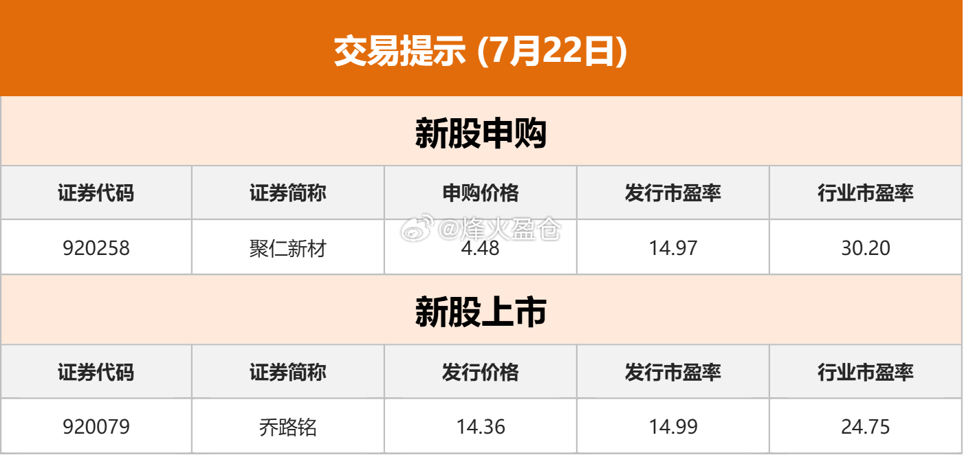 东方财富股票【东方财富财经早餐 7月22日周三】证监会召开上市公司、行业机构、专