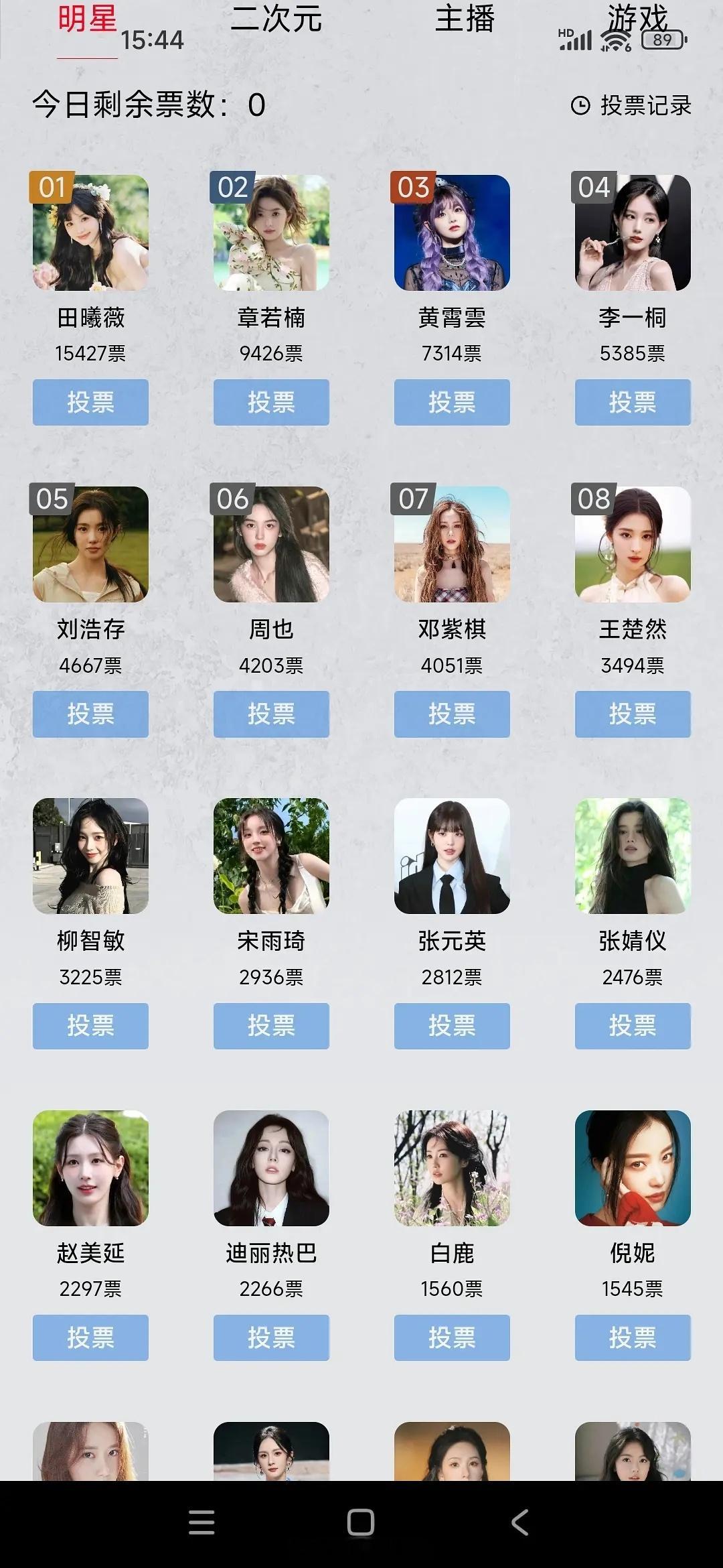 虎扑女神大赛女明星票数排名 ​​​