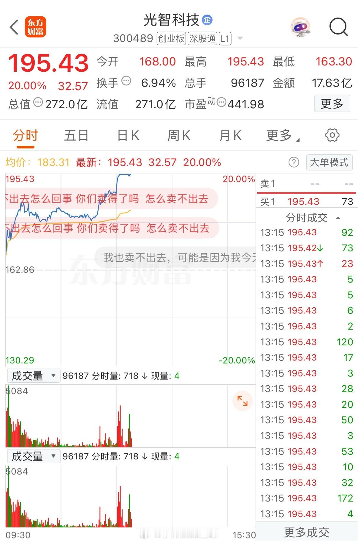 光智科技，今天涨停，妥妥一只大牛