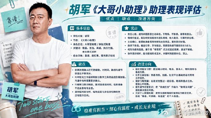胡军新综再就业 胡军新综再就业真的挺有意思的，没想到胡军新工作体验式助理居然这么