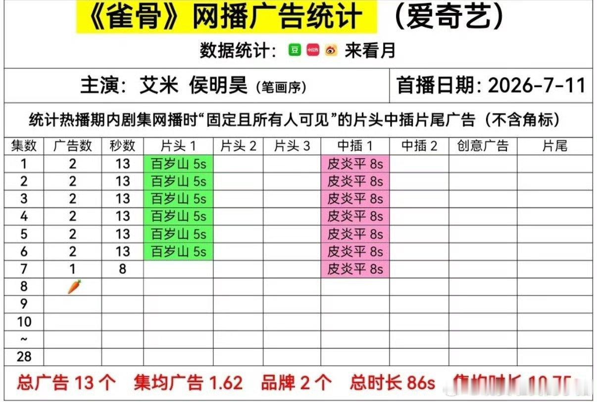 虞书欣侯明昊的剧都开始🥕了