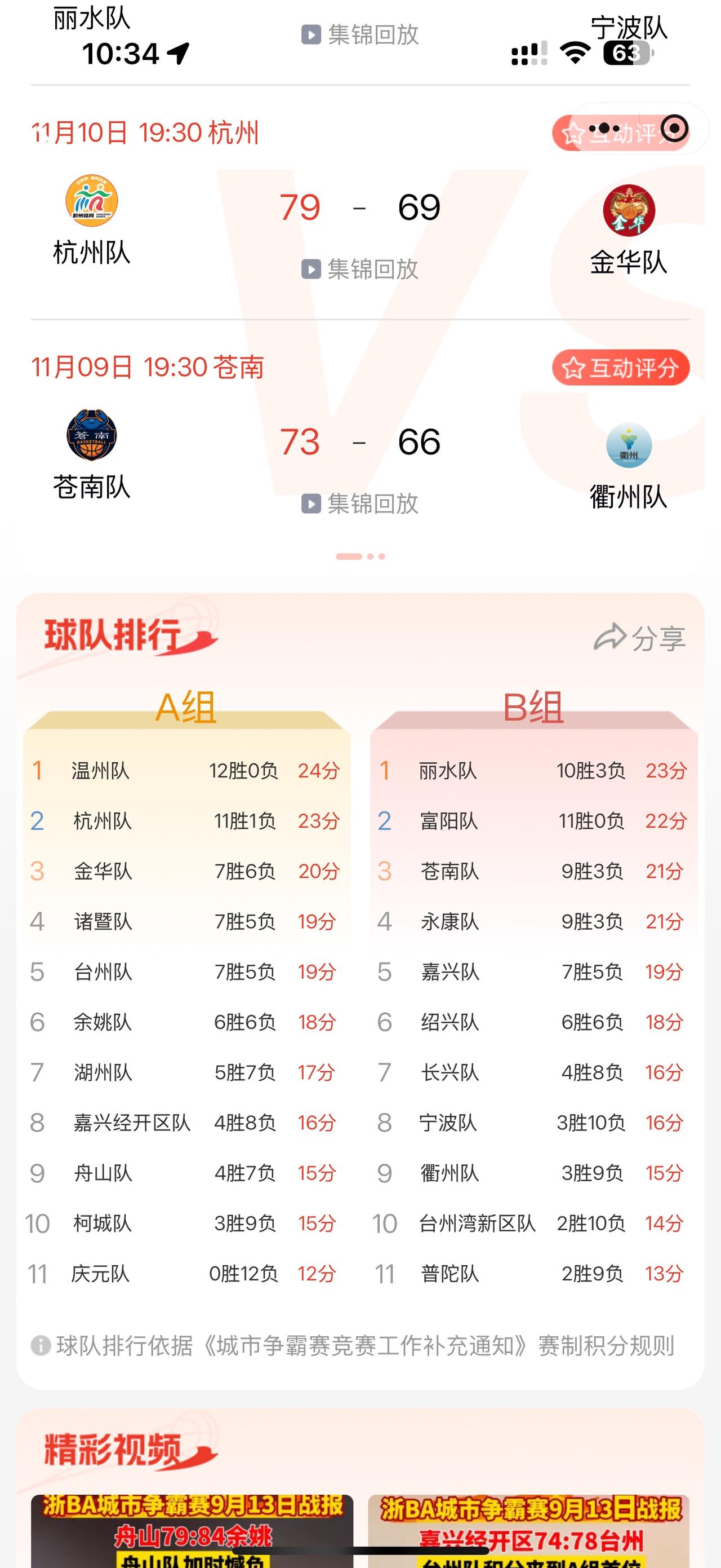 丽水七连胜后跃居第一！但接下来的魔鬼赛程，确实让丽水队的压力还是很大的，毕竟在B