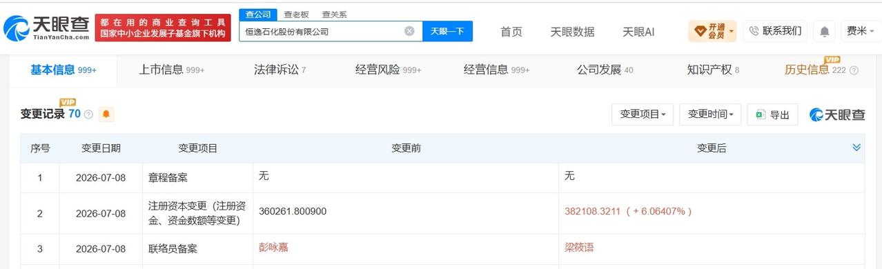 恒逸石化增资至约38.2亿
天眼查App显示，近日，恒逸石化（000703）发生