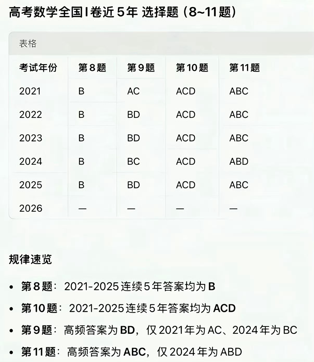 高考数学 真的假的？高考数学题不会做，研究一下往年的选择题 A、B、C、D 出现