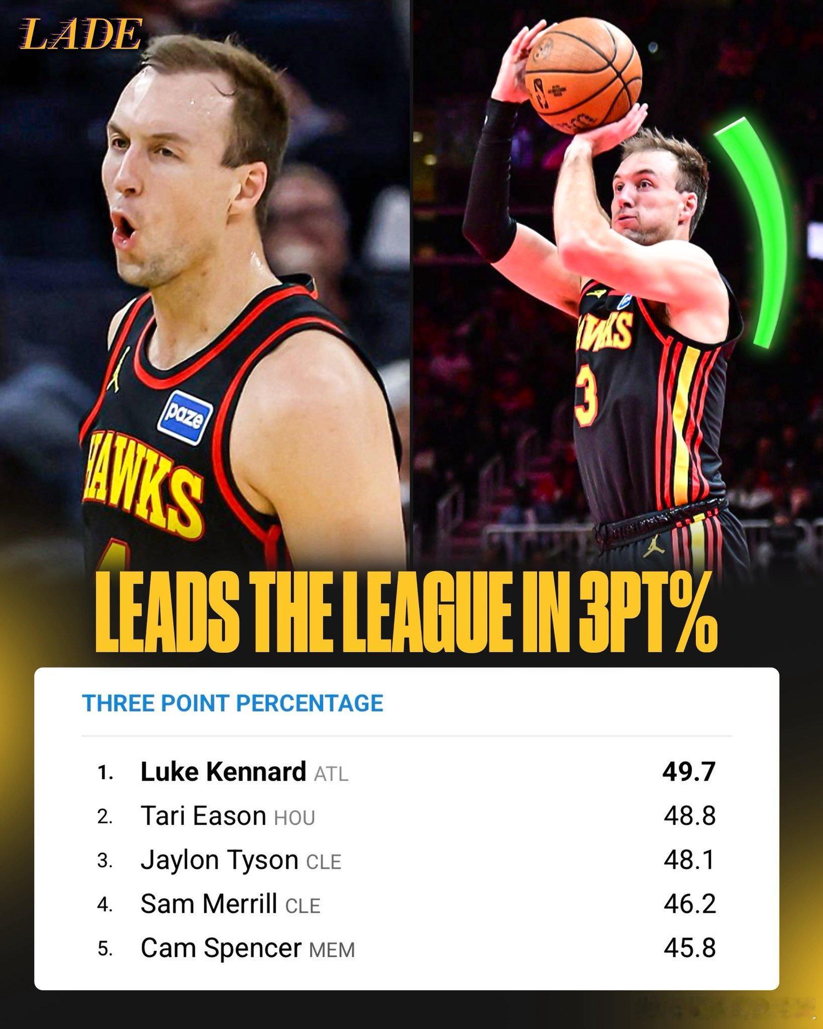 Brad Turner：湖人预计不会再有任何动作，他们会等休赛期拥有更多资源时再