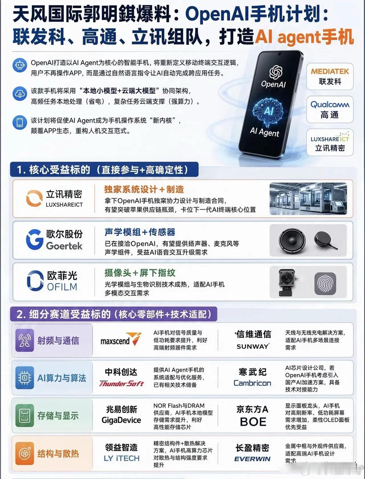 OpenAI炸翻科技圈！AI Agent手机登场，APP时代要终结了？4月27日