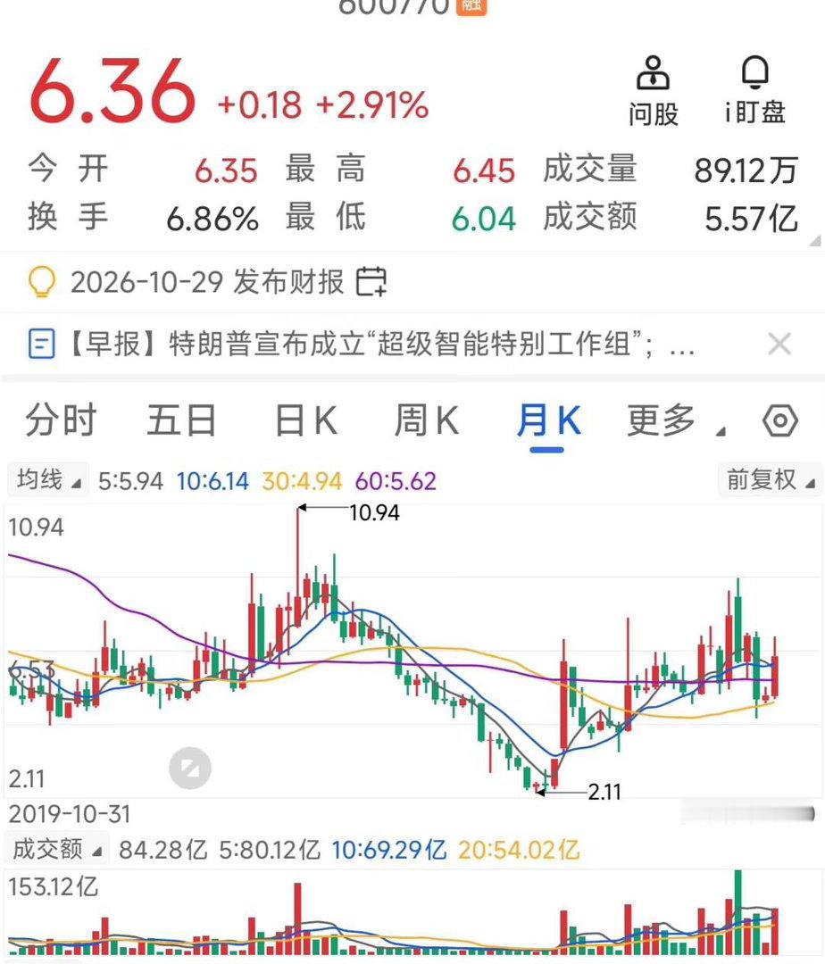 10月5日选股记。今天选这只股，从日K线图看，近期波动比较大，似乎不值得拉出来，