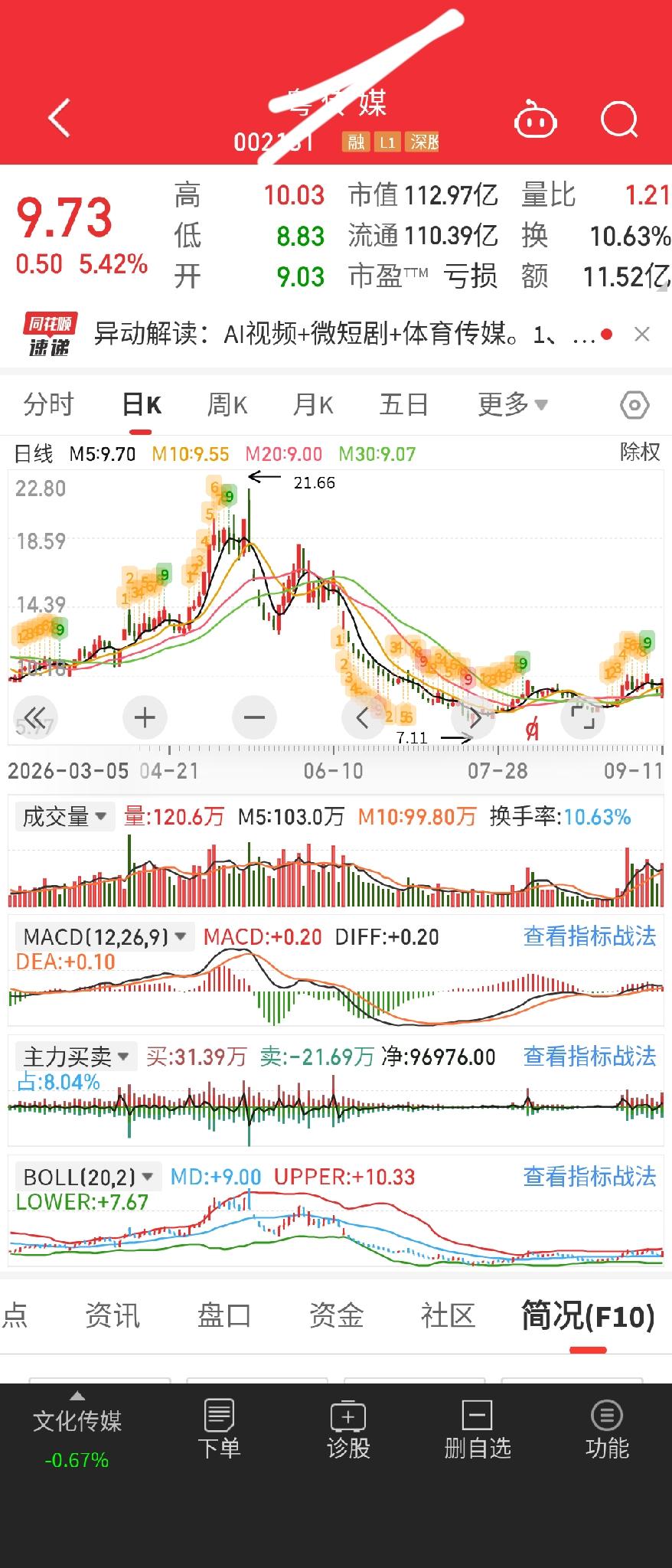 有人交易就像叫花子要饭，选一个好的位置，人流量多，然后把你的盆子往地上一放，然后