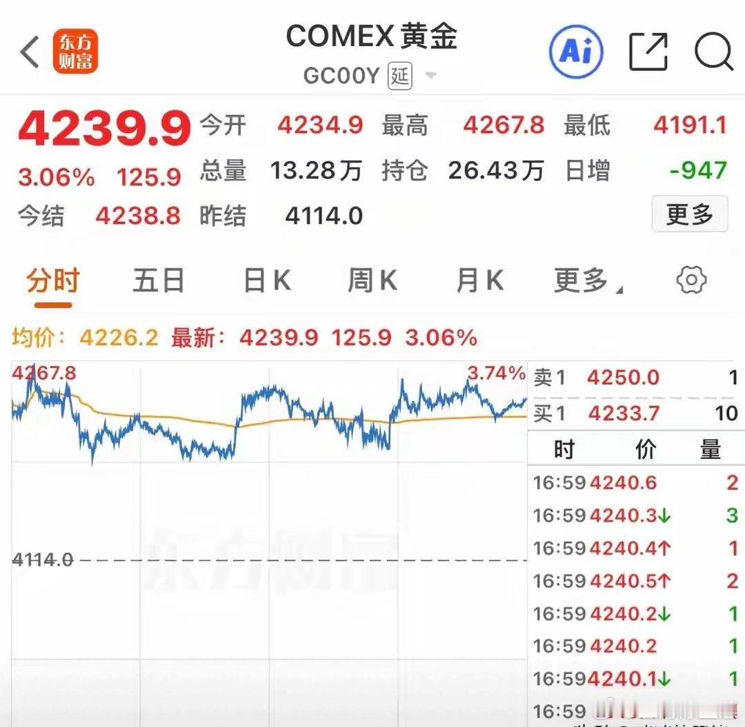 6月13日海外市场收盘总结：国际原油连续走弱，近7日5日收跌、多日大幅下挫。WT