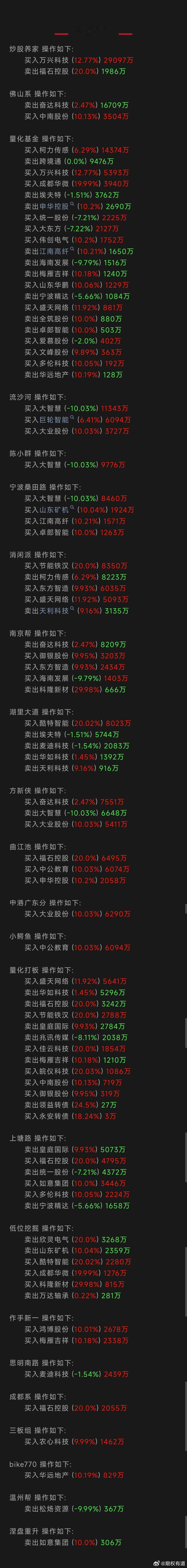 股票[超话]  游资大佬在忙啥？席位跟踪现真身。  