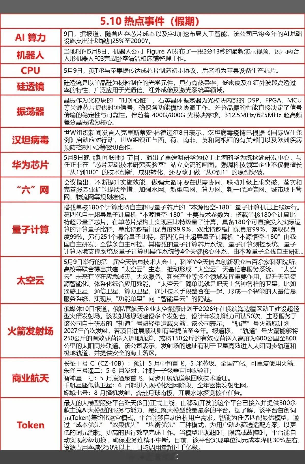 5.10周日  晚间财经热点事件！1.机器人2.CPU3.硅透镜4.振荡器5.汉