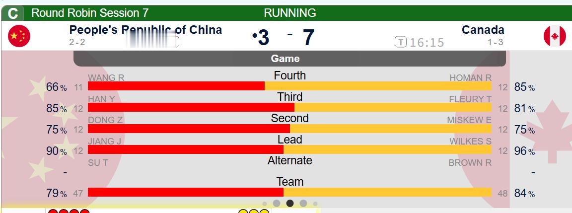 【中国-加拿大】两分牵制失误，第六局结束，中国3-7加拿大全民聊冬奥