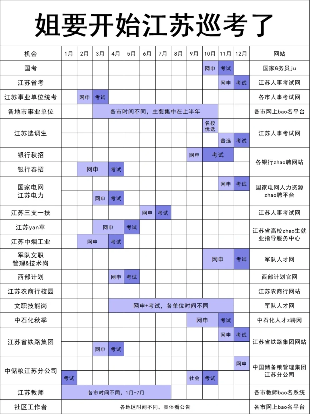 姐要开始江苏巡考了！！