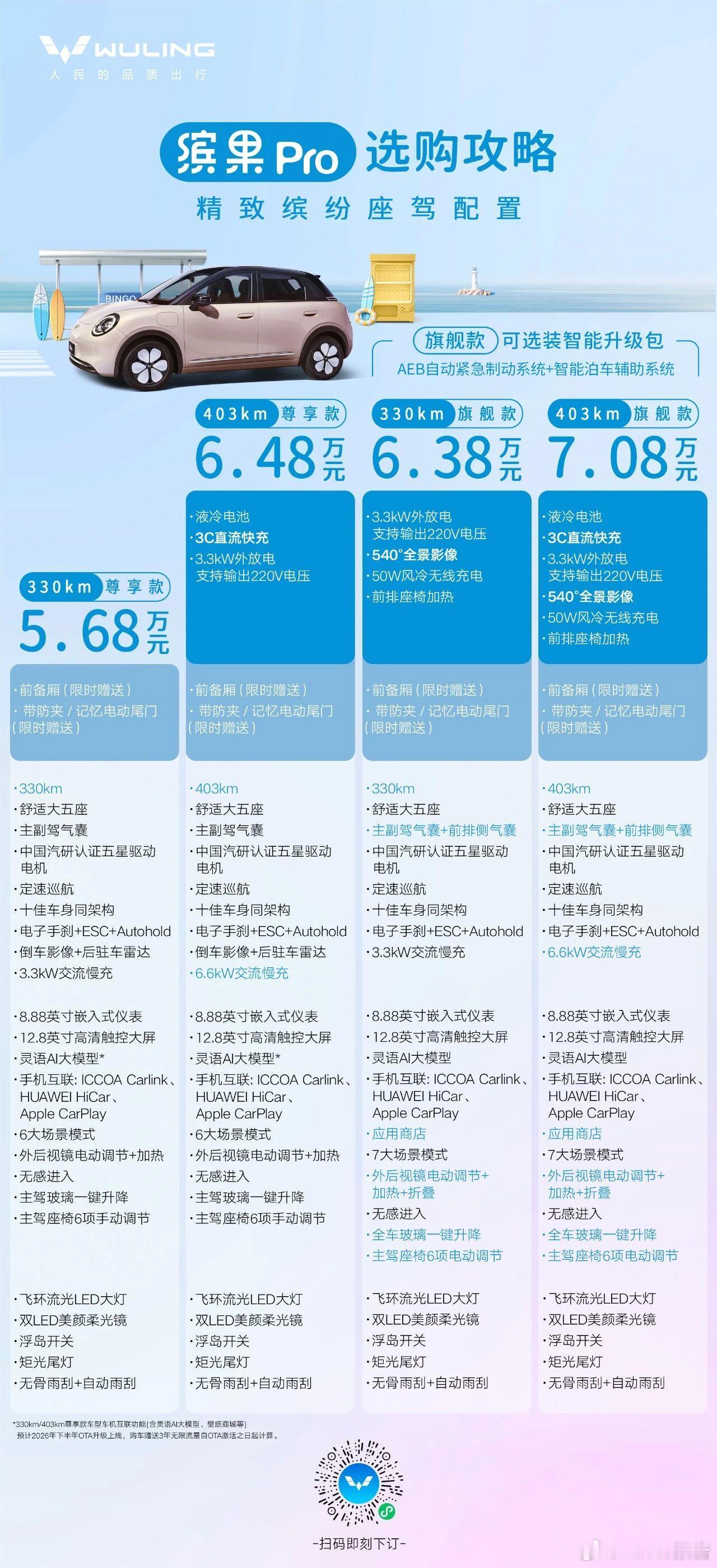 一图读懂缤果pro选购攻略。五菱缤果pro正式上市五菱缤果