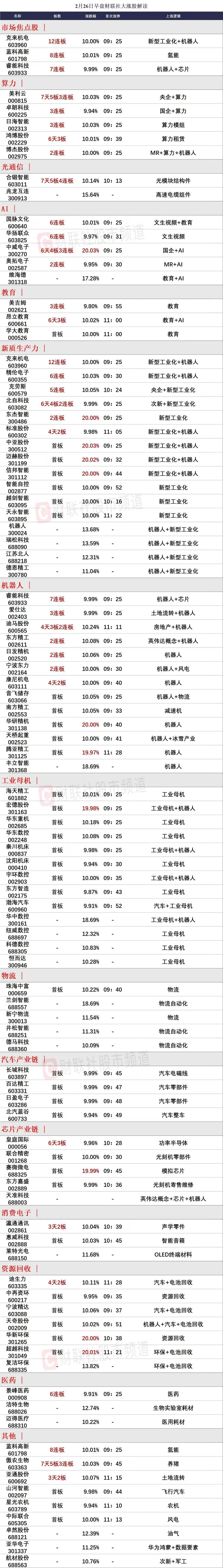 新质生产力再迎助攻，文生视频大分歧。

1、新质生产力方向周五6只涨停个股全部一