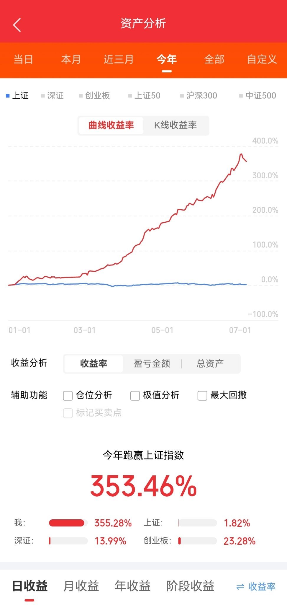 今天A股主力大幅净卖出873亿，主力集中净卖出半导体，光模块，机器人，兆易创新，