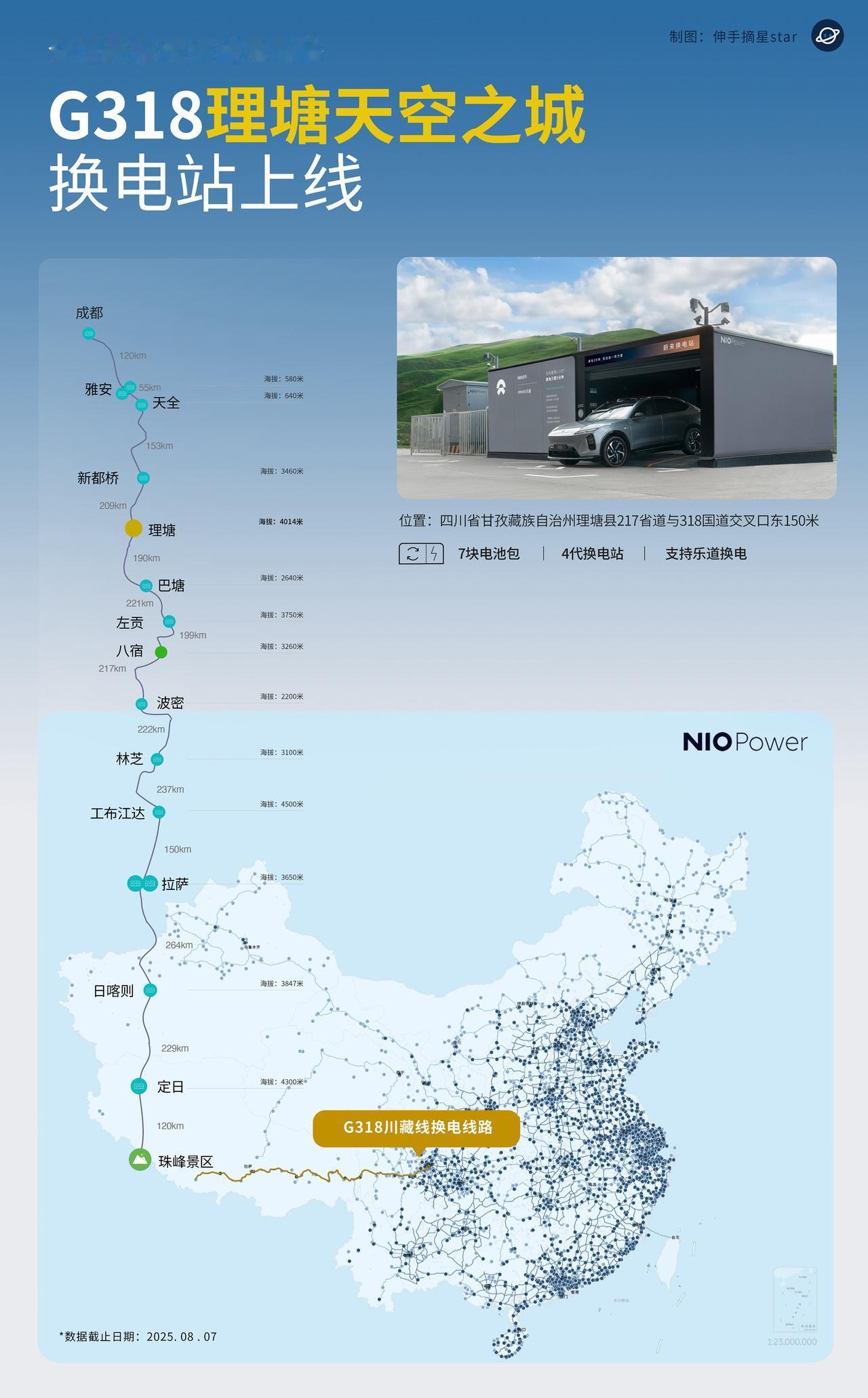 蔚来的能源团队真Niobee!
蔚来换电重大里程碑！
天空之城理塘换电站上线。