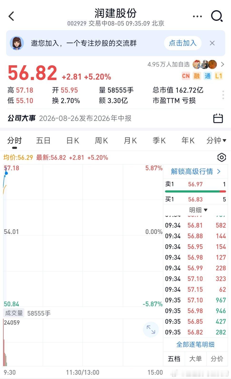 重要通知，润建股份回调非常ok..算电一体化龙头，AI算力降本王牌市场稀缺的“算