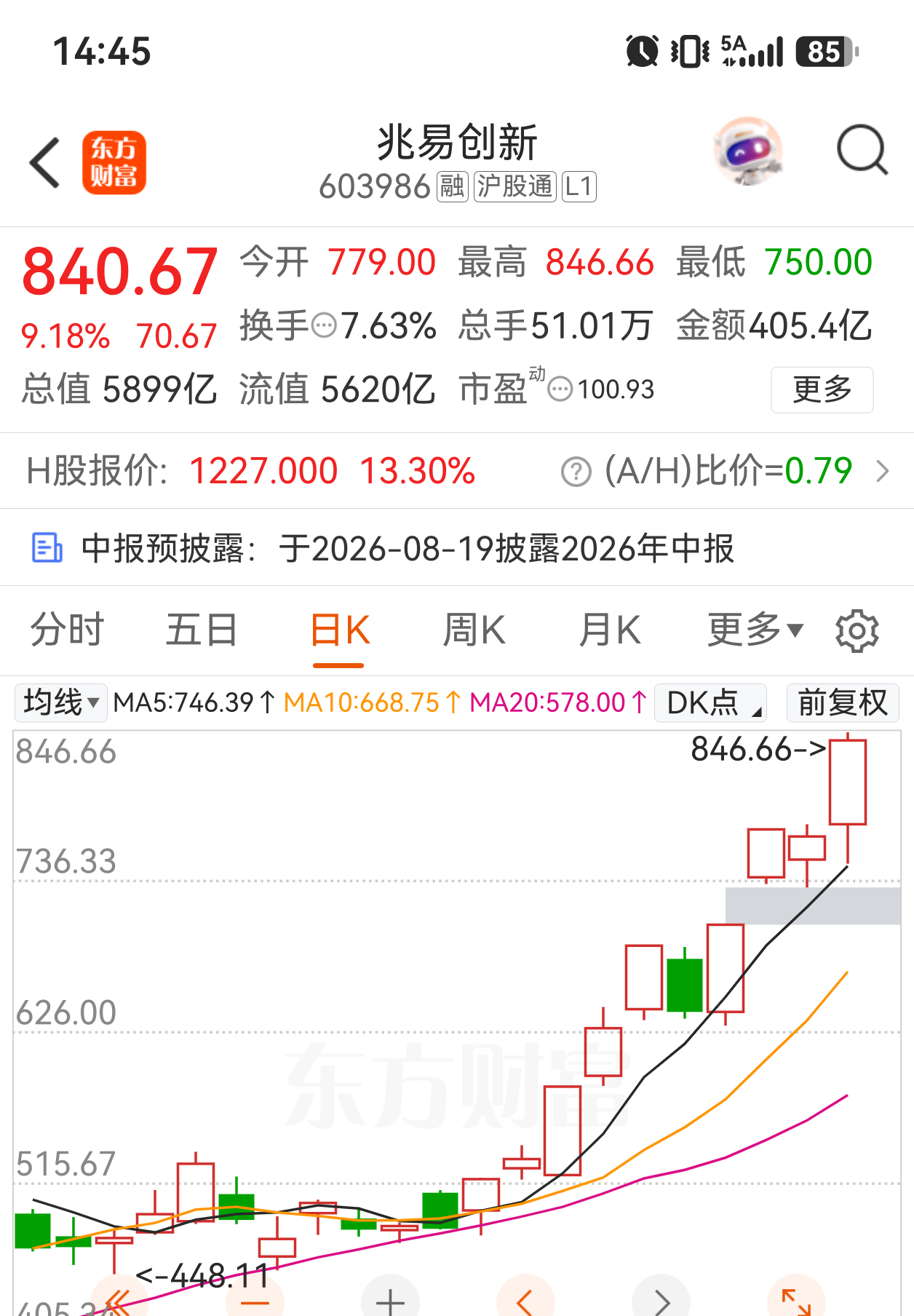 反复公开推荐的兆易创新继续大涨冲板，已经接近翻倍，强者恒强！私信888加入！ 