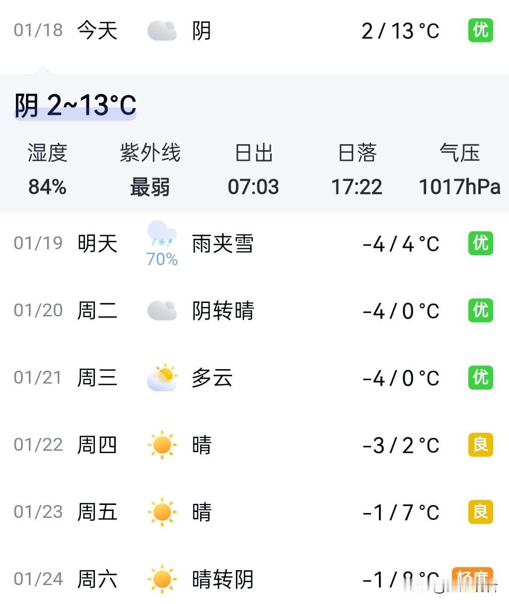 扬州人注意啦！扬州要下大雪啦❄️ 还带着断崖式降温，赶紧提前准备起来～
 
📅